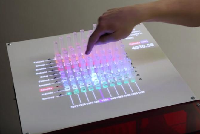 Femtosecond lasers: Japanese scientists create touchable holograms