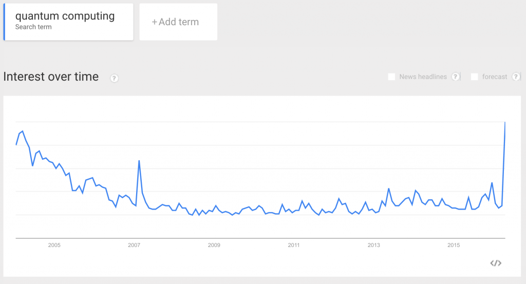 Quantum Computing google trends